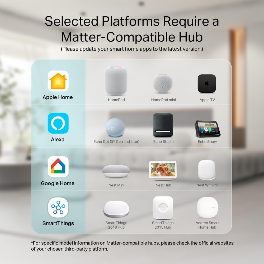 Compatible Matter hubs: Apple HomePod, Amazon Echo, Google Nest, Samsung SmartThings